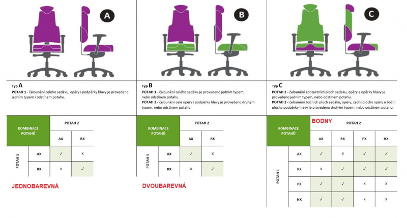 terapeutická židle THERAPIA BODY XL COM 4612 od prowork volba barvy i materiálu 
